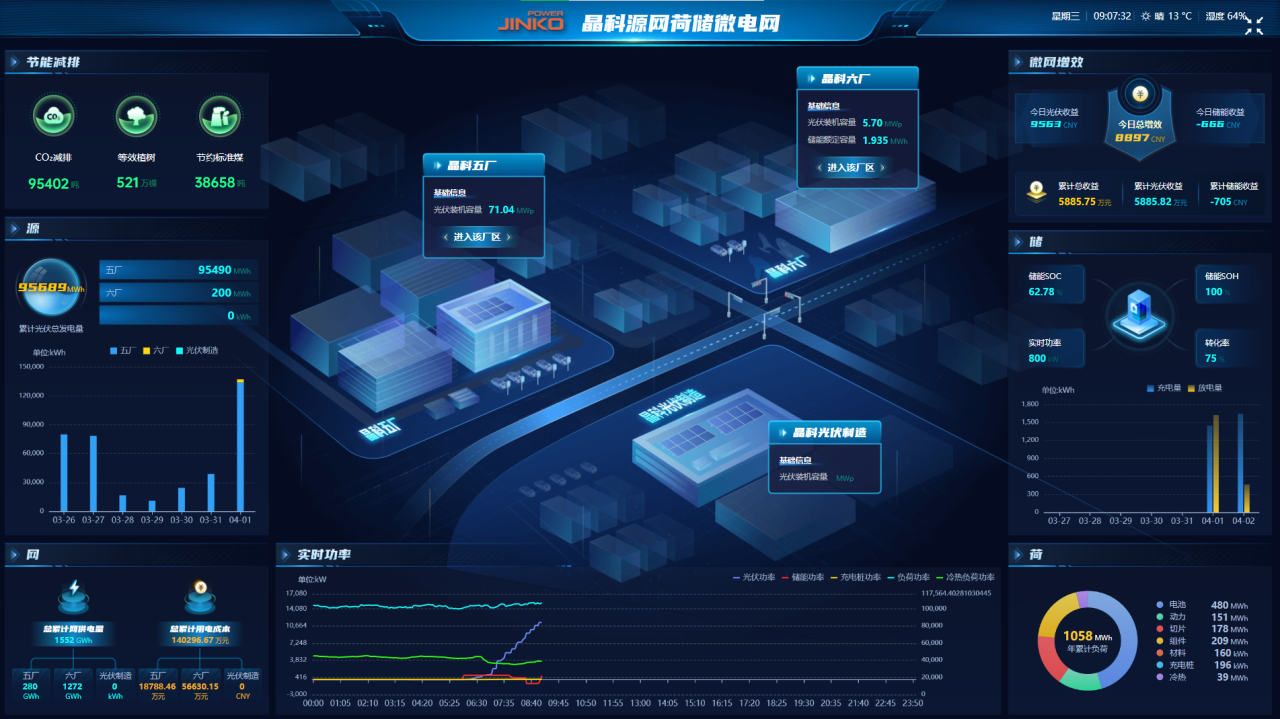 树立省级示范标杆！M88科技上饶源网荷储微电网正式投运