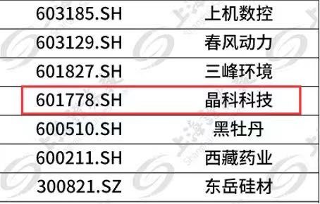 M88科技成功入选富时GEIS指数